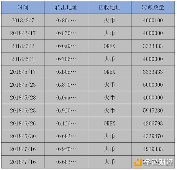 一小时逆市狂拉30%  THETA背后有何玄机