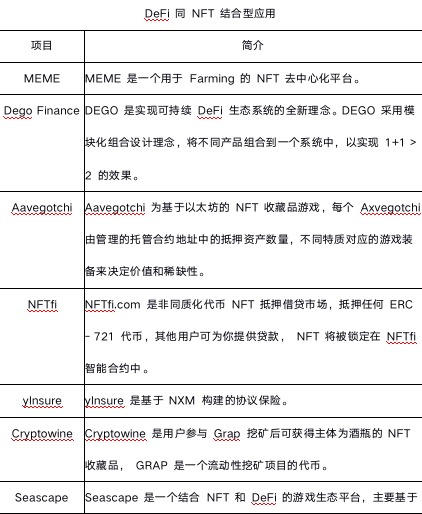 NFT行业发展报告2021 Q1