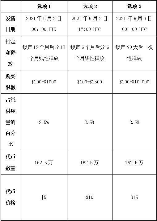 了解即将上线Coinlist的下一代去中心化衍生品协议Vega