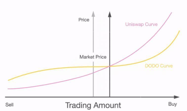 全景式解读 DEX 行业格局与发展趋势 | 链捕手