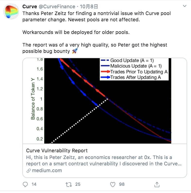 DeFi安全审计的盲区，一文了解Curve的最新安全漏洞