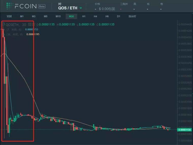 Fcoin消亡史配图(7)