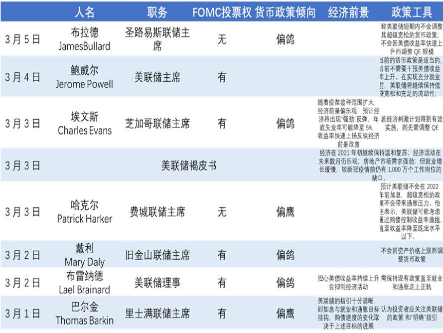 欧易 OKEx 研究院：美债收益率上涨会如何影响比特币市场？