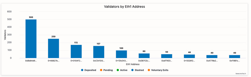 剖析ETH 2.0创世地址，V神才排第五，其他“巨鲸”是谁？