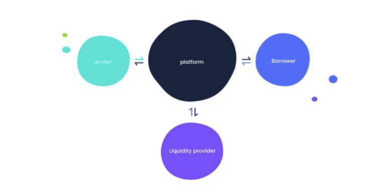 Pledge：BSC 上首个固定利率协议，能否打开 DeFi 增量市场？