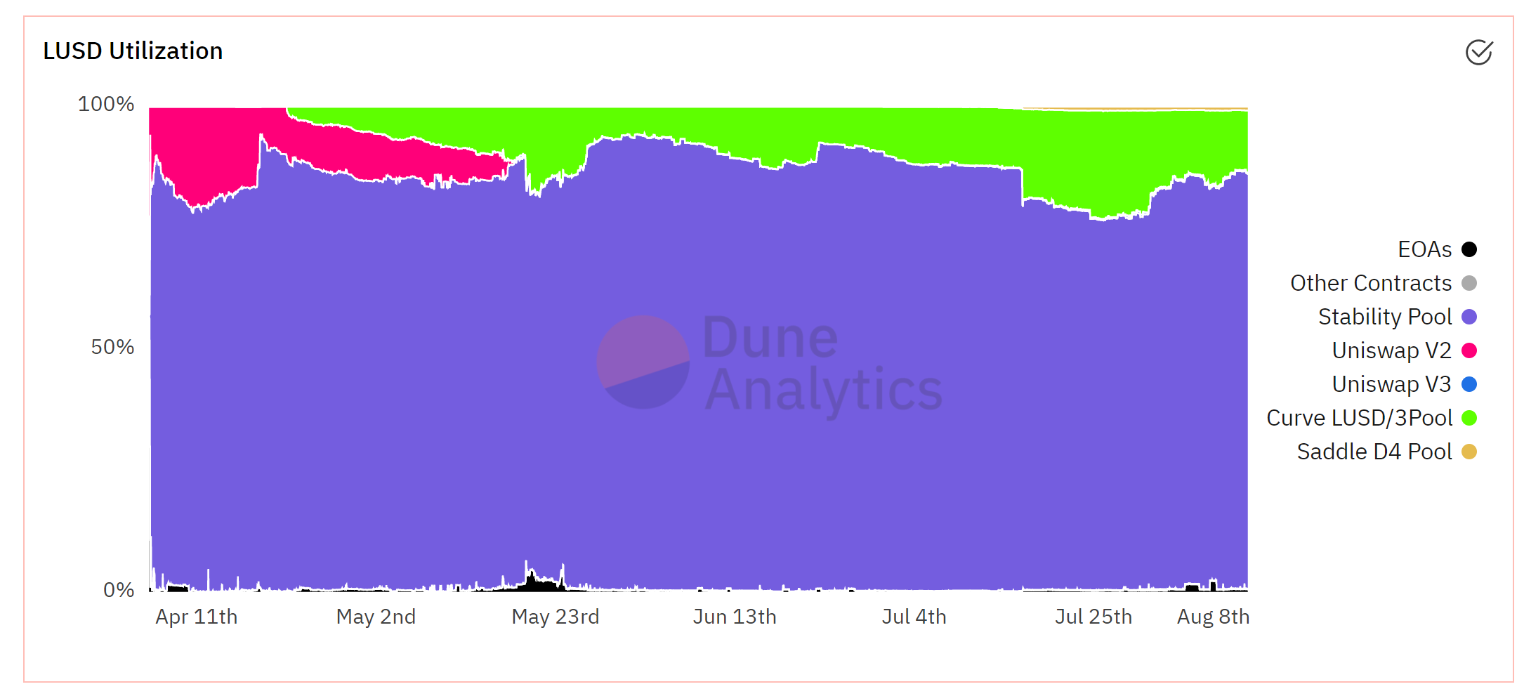 破解超额抵押（MakerDAO）的阿克琉斯之踵