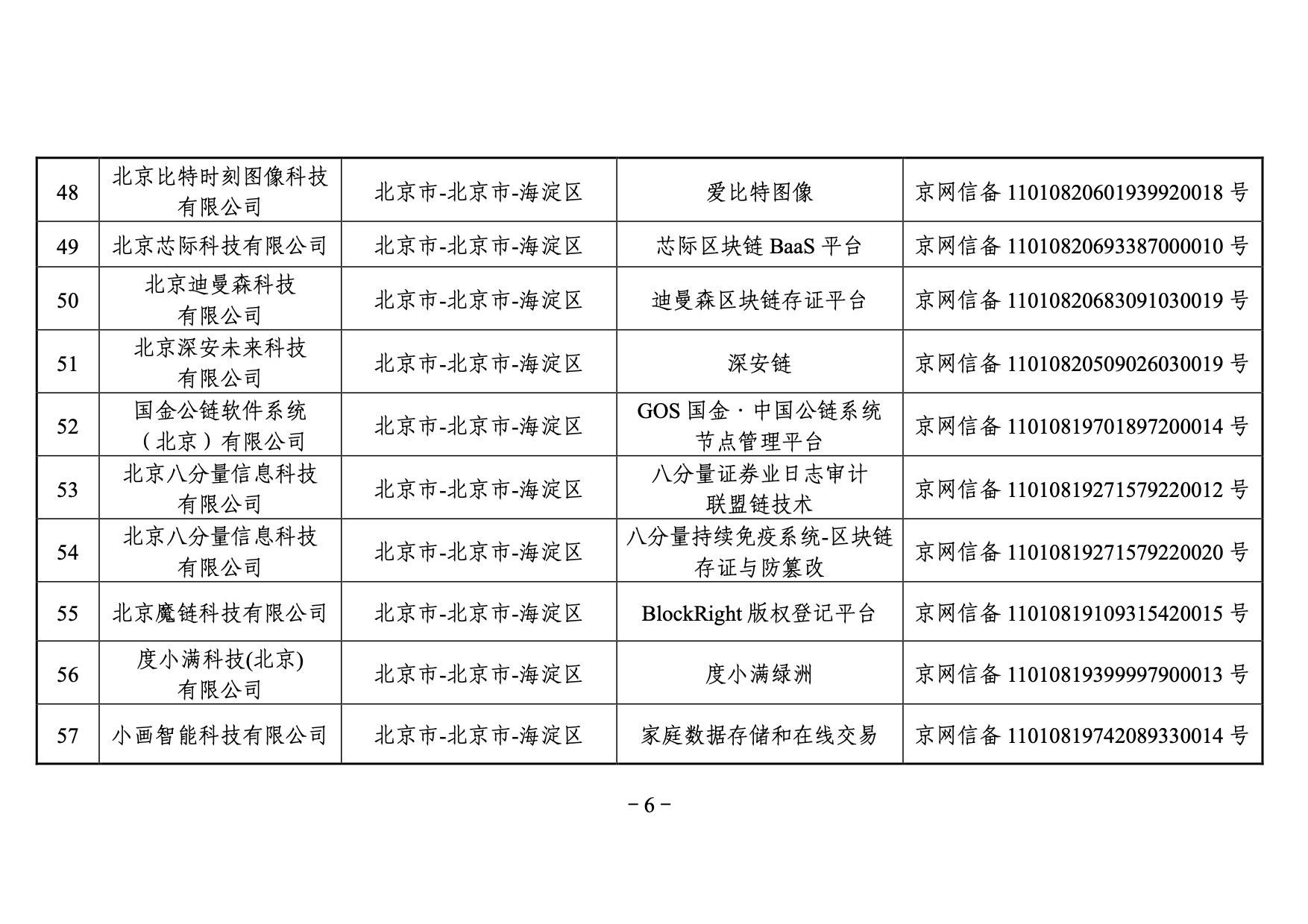 国家网信办发布第三批境内区块链信息服务备案编号（附名单）