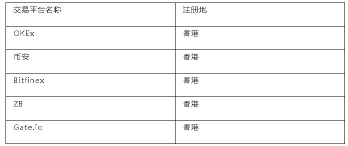 火币借壳上市“疑云”，资本市场怎么看？