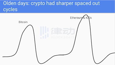 科技