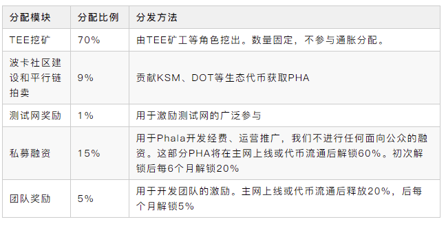 万字解读｜一文解析波卡生态现状及未来趋势