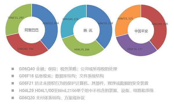 最新全球区块链专利榜： 中国三巨头居前三