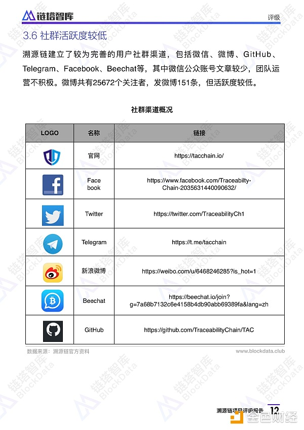 溯源链项目评级报告：BB级， 应用场景恰当 团队技术实力存疑 | 链塔智库