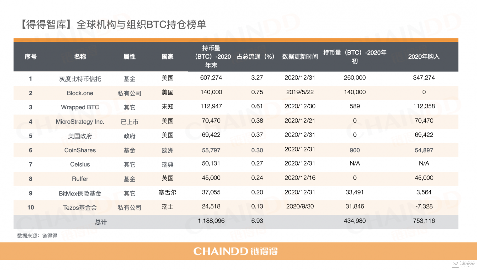 牛市基石，谁在控盘比特币？