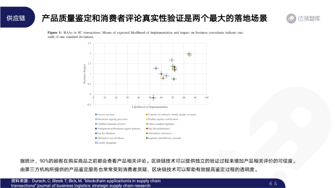 2020区块链趋势报告｜千帆竞发