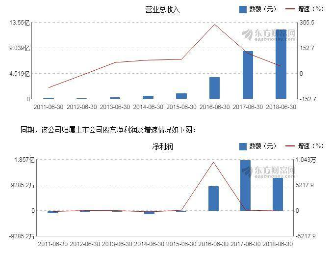 WAC币价跌去94%，上市公司深大通收购全民链为虚假公告？配图(7)