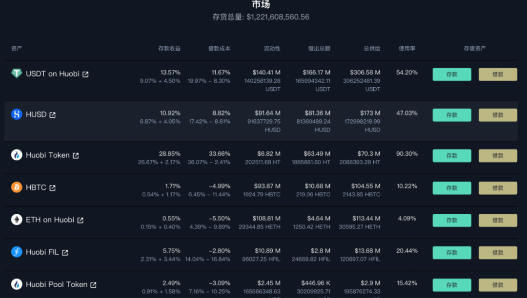 OKExChain最强借贷协议——FLUX，极端行情如何保证用户资金安全？