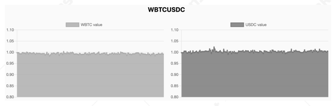 今日推荐 | TokenInsight：关于AMM解决滑点、无常损失问题的新认知