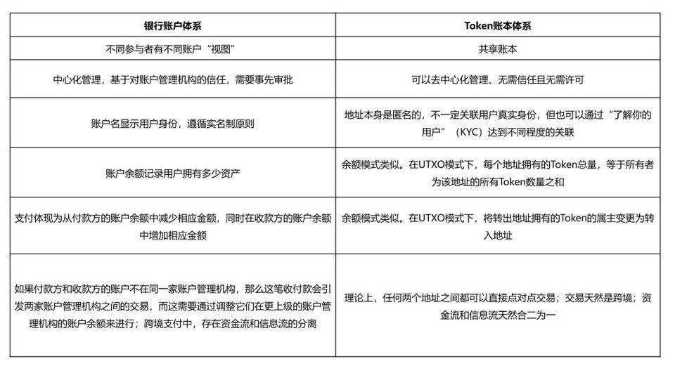 万向区块链行业研究 | 邹传伟：区块链对支付系统的影响