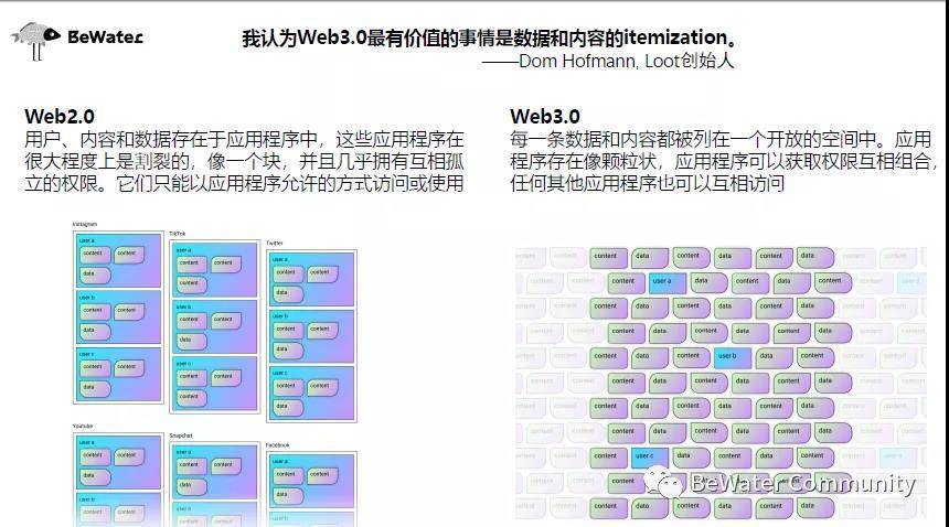 Web 3.0