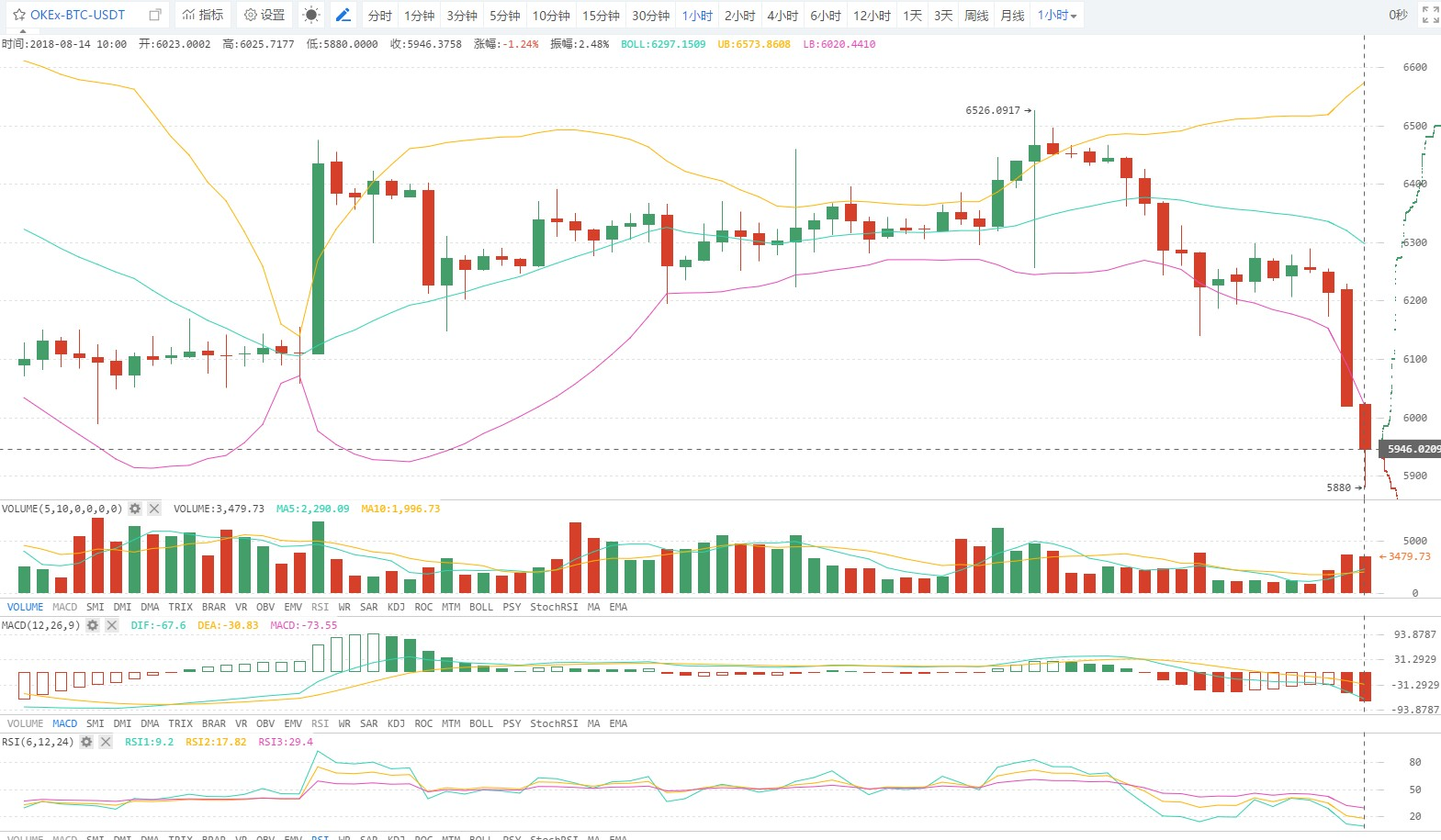 ETH凿穿300点，有多少爱可以重来？