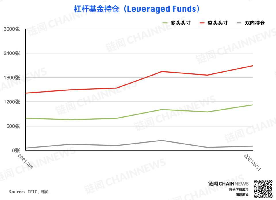 | CFTC COT 加密货币持仓周报