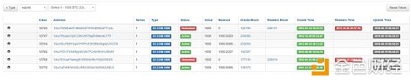 全球最贵的比特币 一枚价值1000 BTC