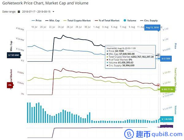 GoNetwork：可投资性Cc 风险高 路线图模糊 不受控流通盘极高