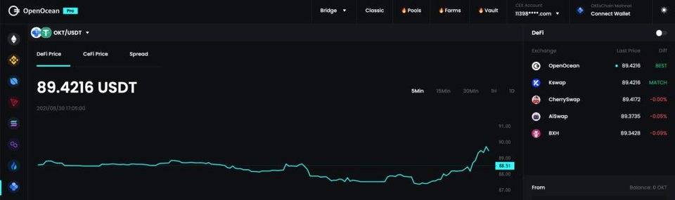 50 天涨了 900% 的全聚合协议 OpenOcean 是如何匠心打造聚合版图的？