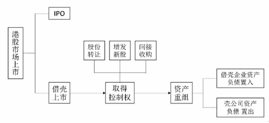 火币借壳上市“疑云”，资本市场怎么看？