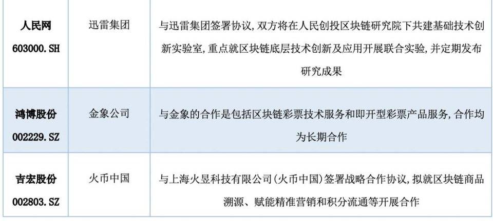 纵览区块链 A 股上市公司全景：中大型企业占比超 9 成， 75% 企业已有相关成果