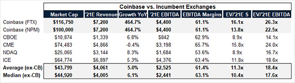 奔跑财经--Coinbase上市对美国加密数字金融行业的影响 