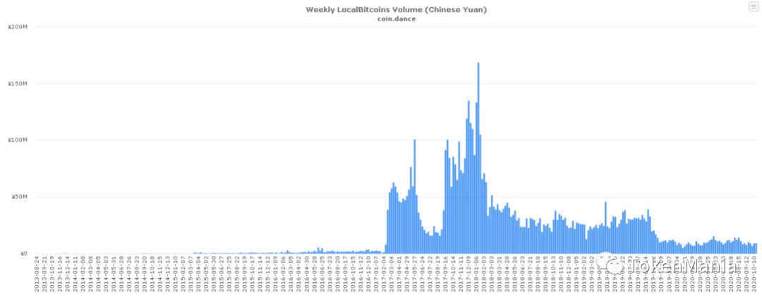 TAMC研究院丨高位盘整趋势向上，机构对比特币需求增加