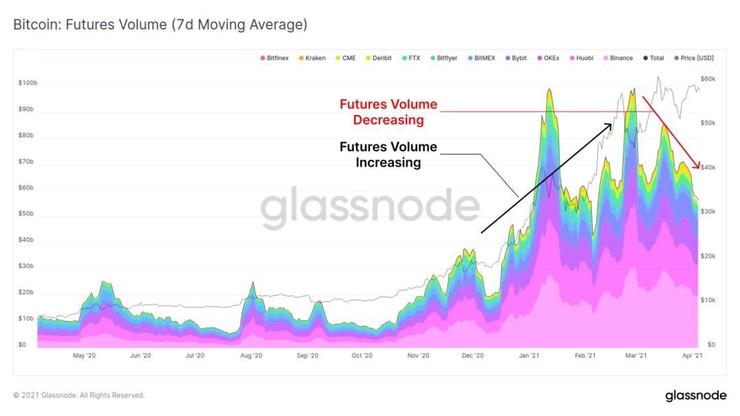 Glassnode数据洞察丨万亿市值已成为了 BTC 的重要支撑？