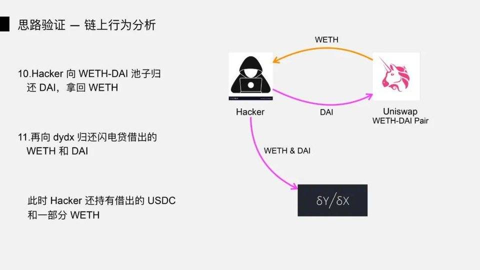 图解 DeFi 闪电贷攻防：以 bZx 事件为例