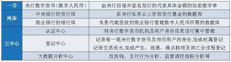 币世界-数字人民币概论：特征、应用与产业图景