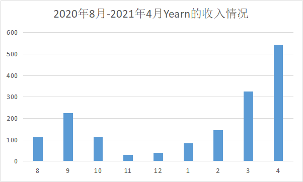 （数据来源：https://www.yfistats.com/financials/financials.html）