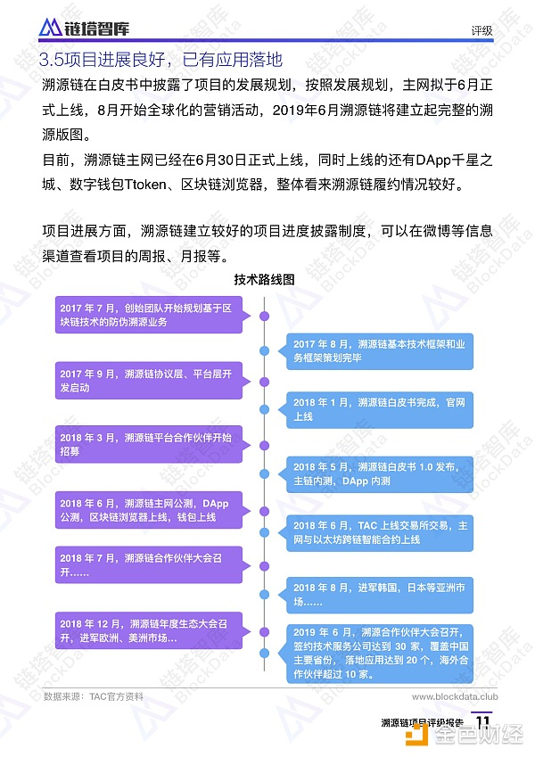 溯源链项目评级报告：BB级， 应用场景恰当 团队技术实力存疑 | 链塔智库