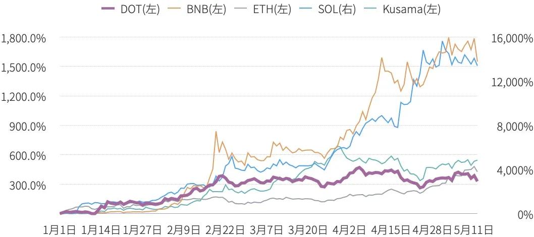 深入解读波卡生态应用进展：DeFi、隐私与跨链