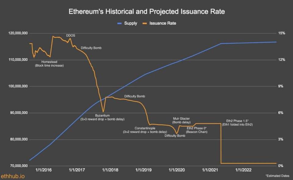 跑的最快的马：万字说透为何 ETH 终将赢得价值储存之战？