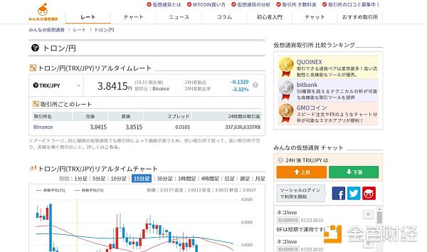 Minkabu Inc上线TRX相关资讯