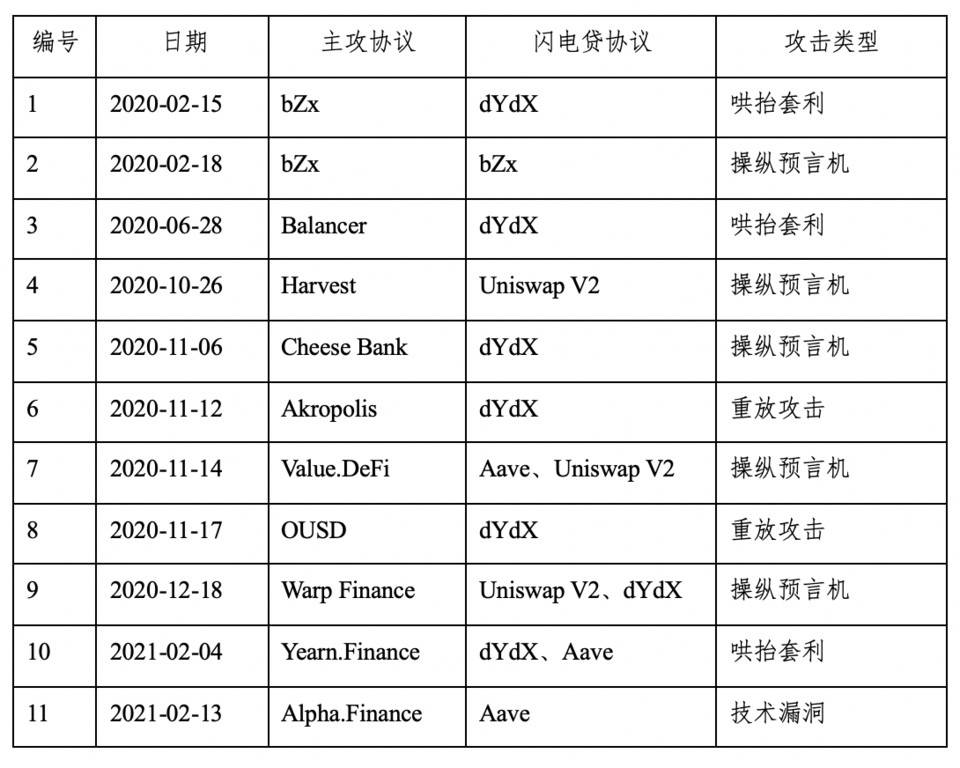 HashKey 曹一新：深入分析 DeFi 经济攻击的常见模式