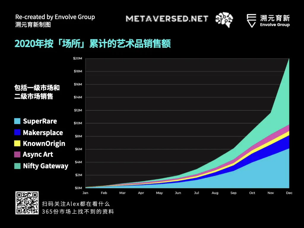 走向虚空：Crypto和Metaverse相遇的宇宙（三万字长文）