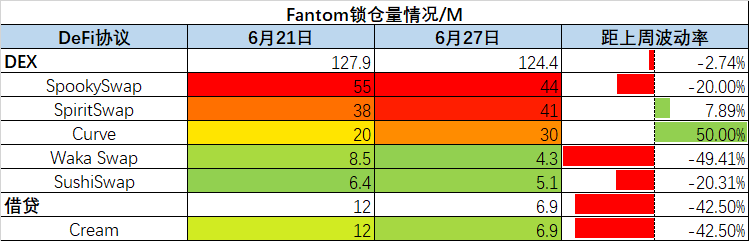 技术面向左，基本面向右？市场多空博弈增强 | Foresight Ventures Weekly Brief