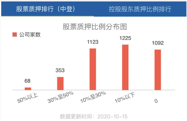 这里有一份 CeFi 理财进阶版 2.0 攻略，请收好