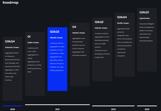 全聚合协议 OpenOcean 独辟蹊径，释放 DeFi + CeFi 无限魅力