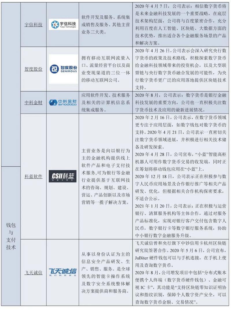 币世界-数字人民币概论：特征、应用与产业图景