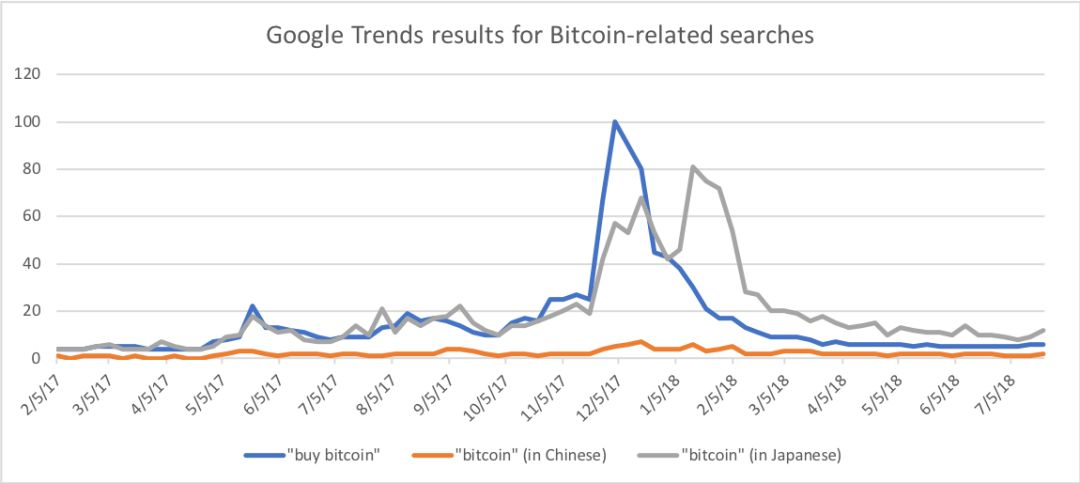 比特币今年不会再创新高！真的？