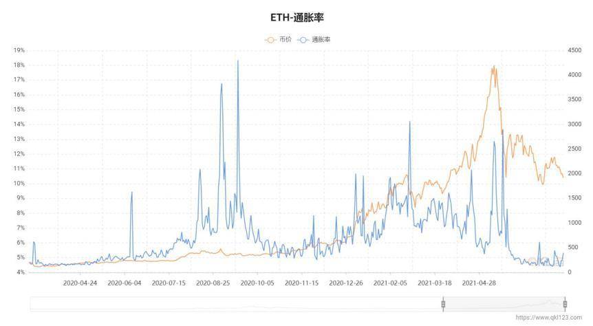 从数据视角看以太坊 2021 年上半年发展