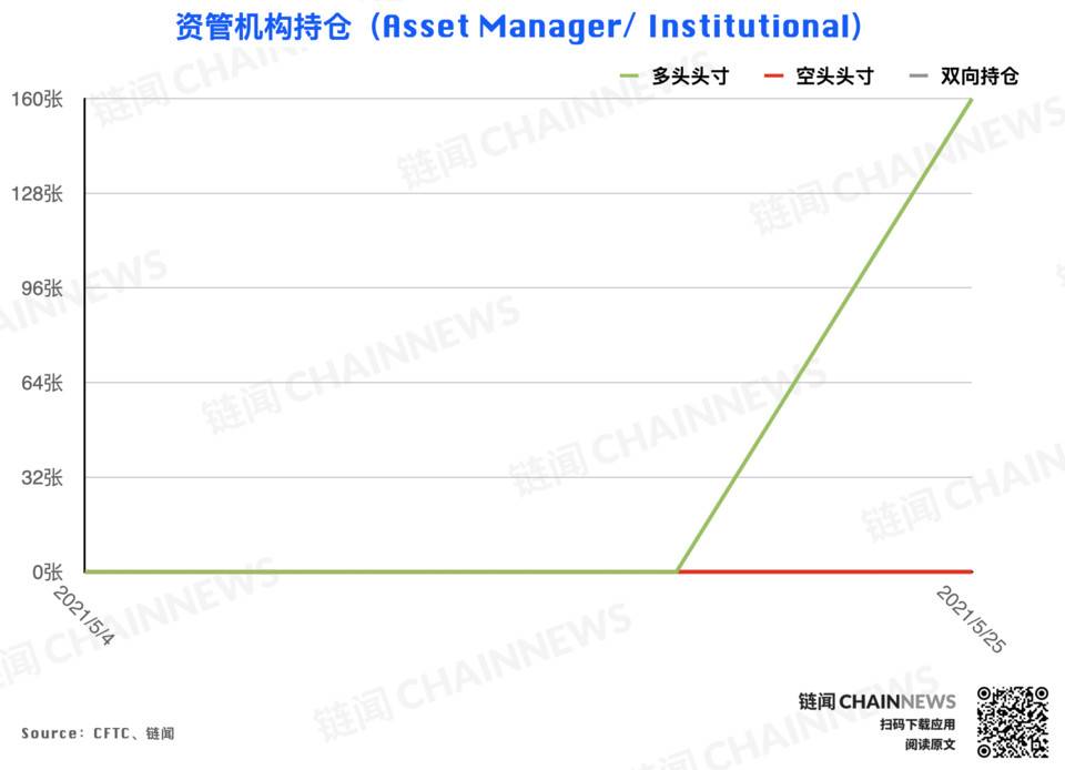 | CFTC COT 加密货币持仓周报