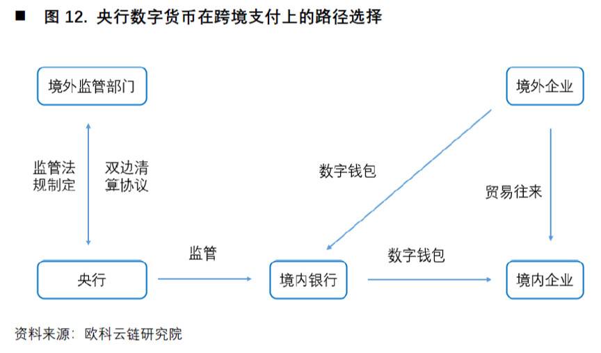 欧科云链研究院：深入解析央行数字货币对国际支付体系影响